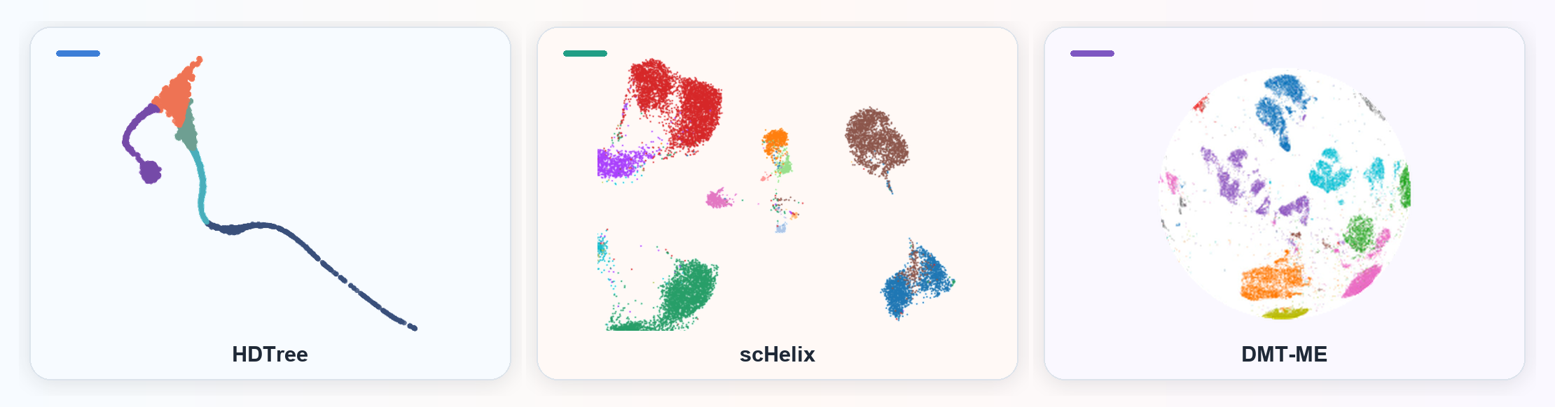 Selected visual results from HDTree, scHelix, and DMT-ME